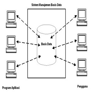 DBMS (database management system)