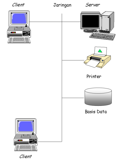 Sistem Informasi - Client Server