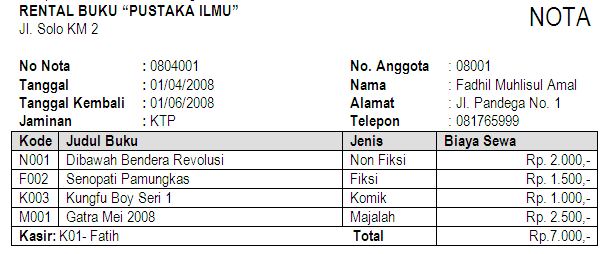 Kisi-kisi UAS Sistem Basis Data TA 2009/2010  Fairuz el Said