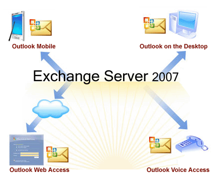 exchange server diagram