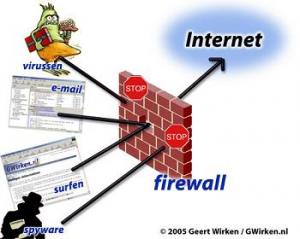 Skema Firewall